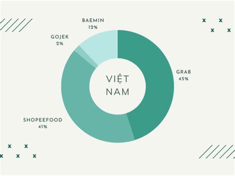 배민 b마트, 왜 이렇게 편리한 걸까?