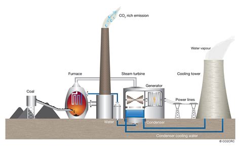 How Many Coal Generators per Water Extractor: A Deep Dive into Energy and Resource Management