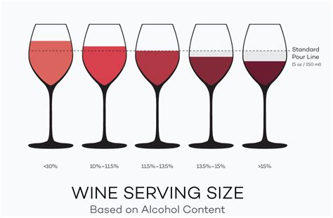 How Many Oz in Wine Glass: A Journey Through Measurements and Musings