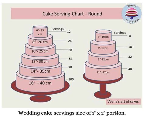 How Many People Does a 3 Tier Cake Feed? And Why Does It Remind Me of a Traffic Jam?