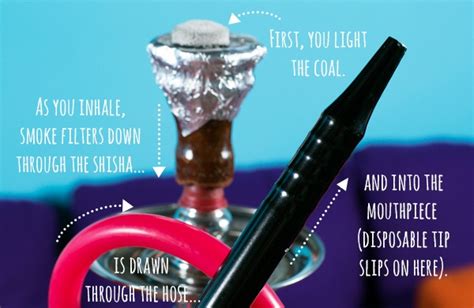 How to Use a Hookah Without Coal: Exploring the Unconventional and the Absurd