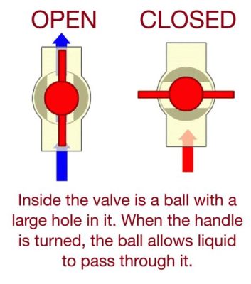 Natural Gas Gas Line Valve Open or Closed: A Whimsical Exploration of Energy Flow and Cosmic Connections